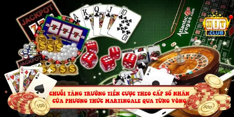 Chuỗi tăng trưởng tiền cược theo cấp số nhân của phương thức Martingale qua từng vòng