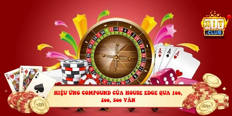 Hiệu ứng compound của house edge qua 100, 200, 500 ván